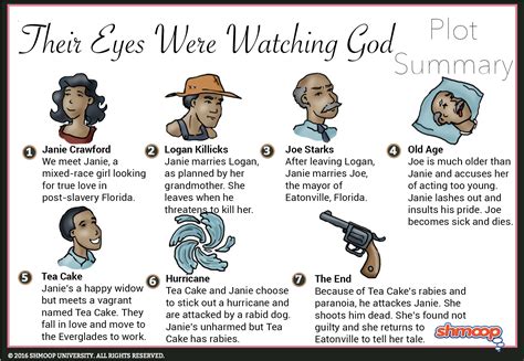 Learn their eyes were watching god chapter 5 with free interactive flashcards. . Their eyes were watching god chapter 11 quizlet